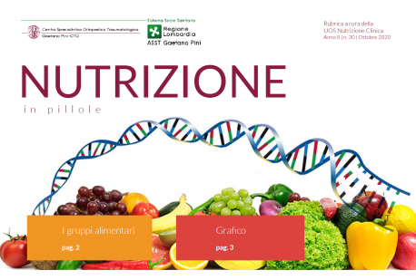 Nutrizione in Pillole “Conosciamo la Piramide Alimentare”